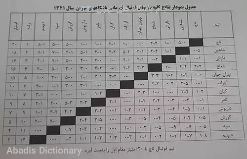 جام باشگاه های تهران ۱۳۴۱